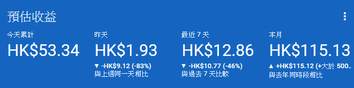 GGAD廣告收入