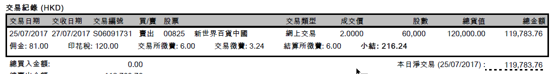 實測致富證券交易費用
