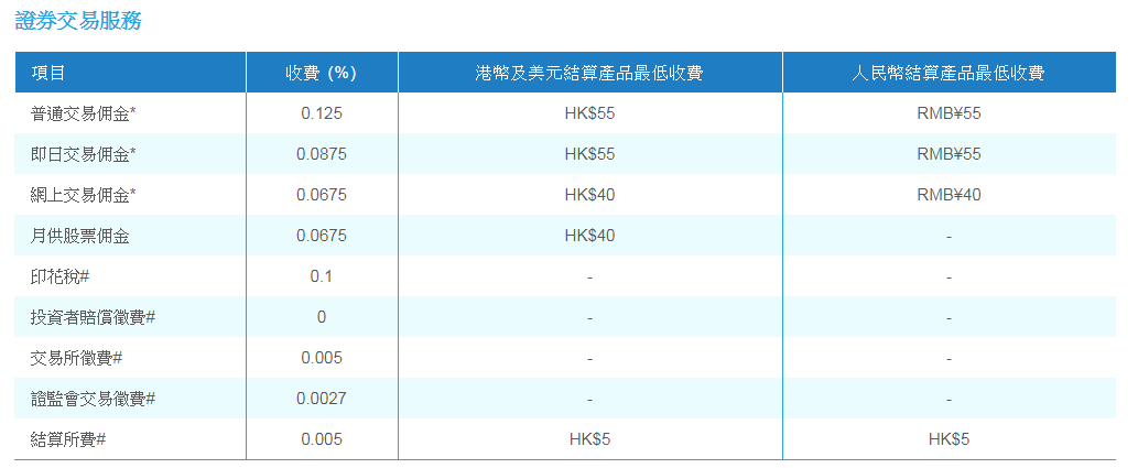 致富證券交易費用